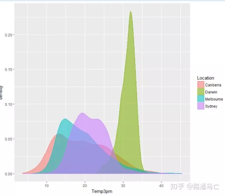 小白R语言数据可视化进阶练习一