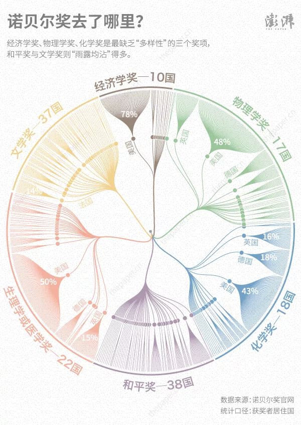 当数据可视化遇上短视频：开启数读时代