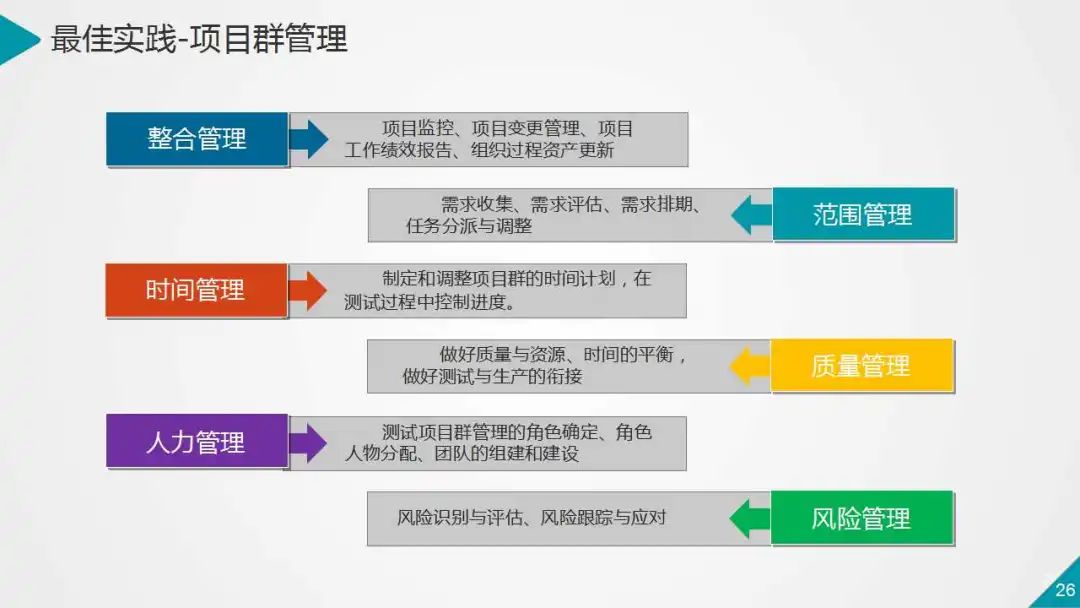 银行业数据中心性能测试的策略与实践（PPT）