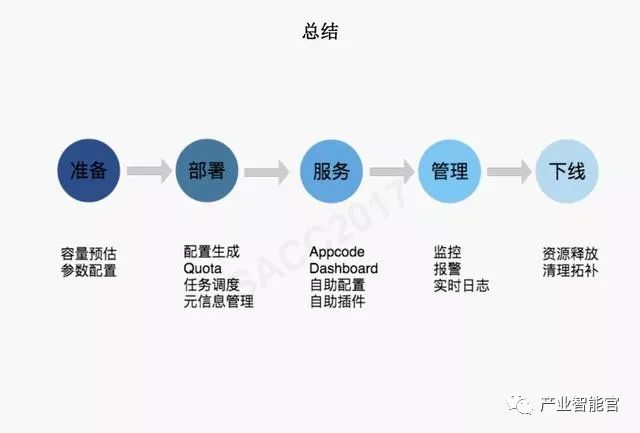 【云计算】腾讯云：云+时代下的大数据平台应用方案