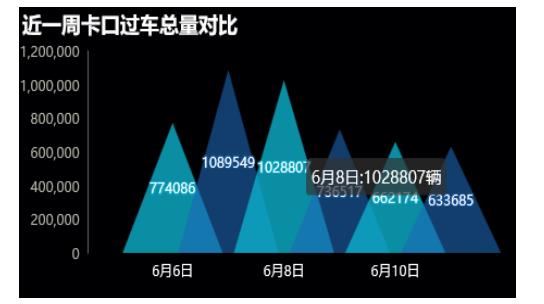 数据可视化相关技术研究与应用