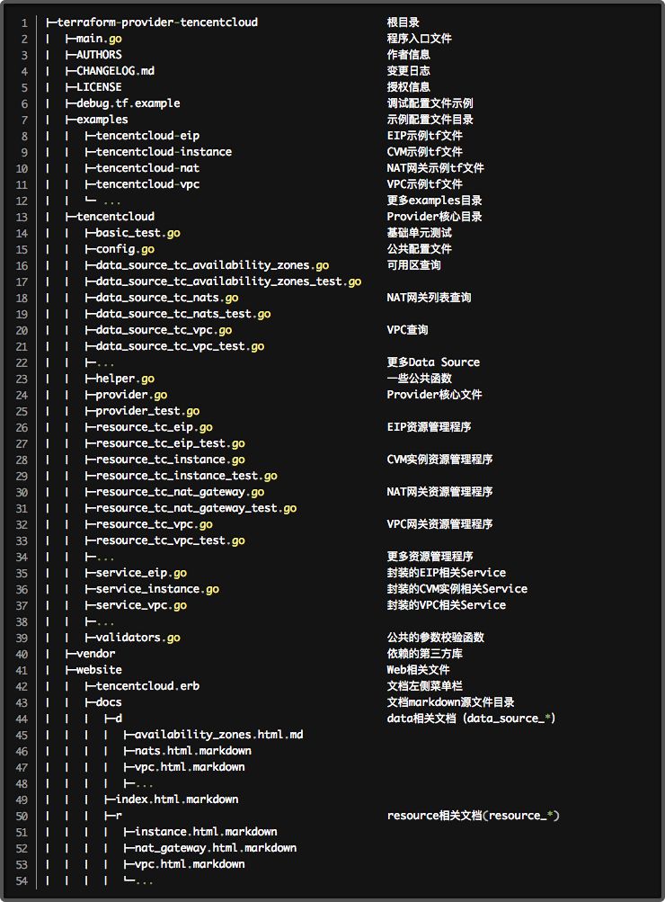 腾讯云支持Terraform开发实践