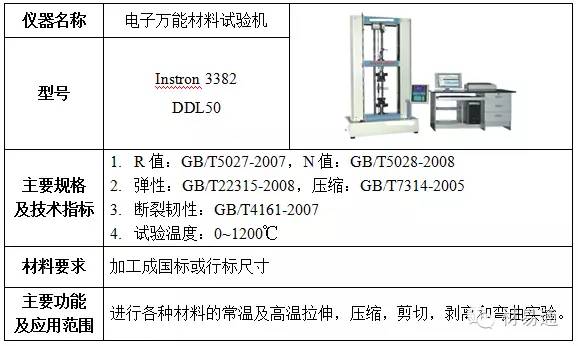 【技能】11张图带你看懂材料力学性能测试及分析！