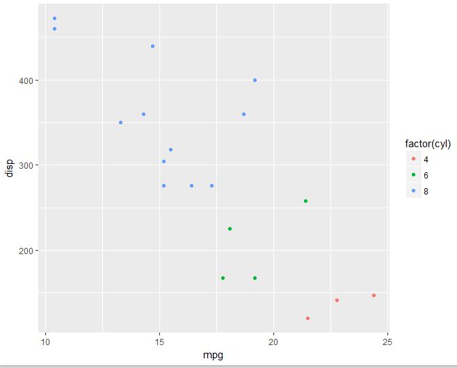 【数据故事】使用ggplot2进行数据可视化