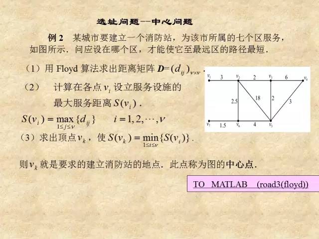 【竞赛圈】MATLAB最短路径问题