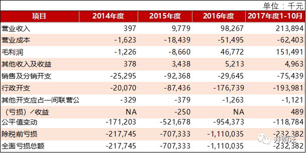 微信生态第一股！有赞借壳上市：Saas+电商，可以追赶拼多多么？ | 小汪天天见