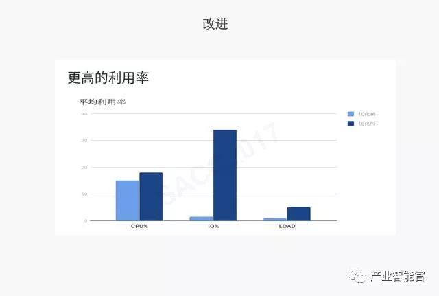 【云计算】腾讯云：云+时代下的大数据平台应用方案