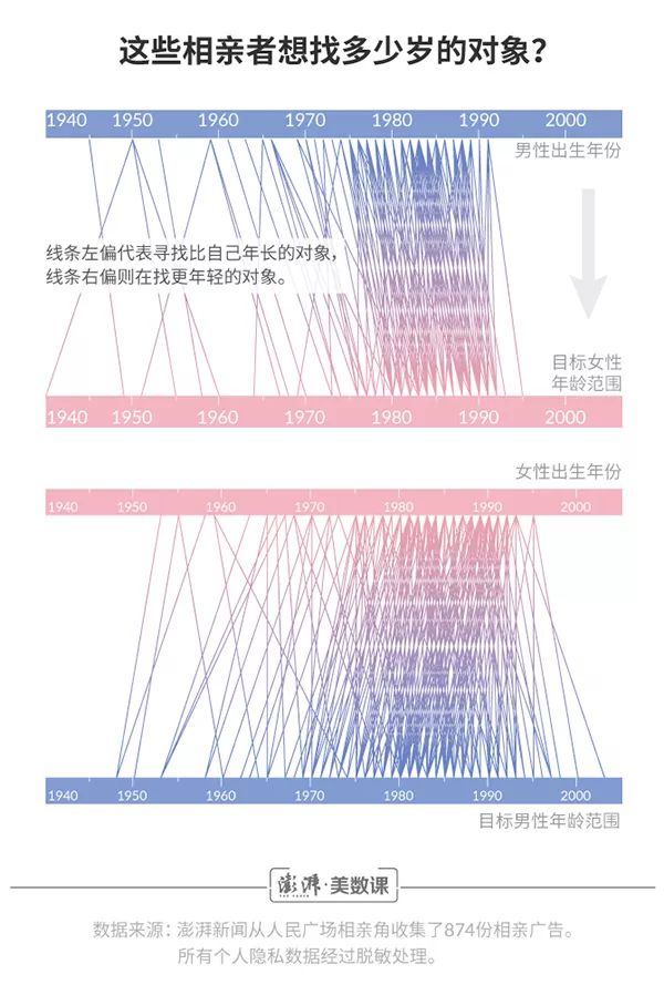 当数据可视化遇上短视频：开启数读时代