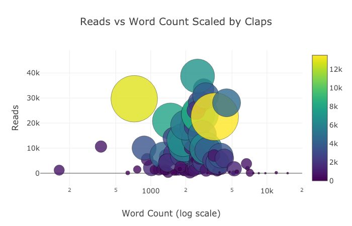 数据可视化，还在使用Matplotlib？Plotly，是时候表演真正的技术了（附代码）