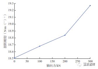 【前沿技术】面向航空关键部件性能测试的多维力加载装置（二）