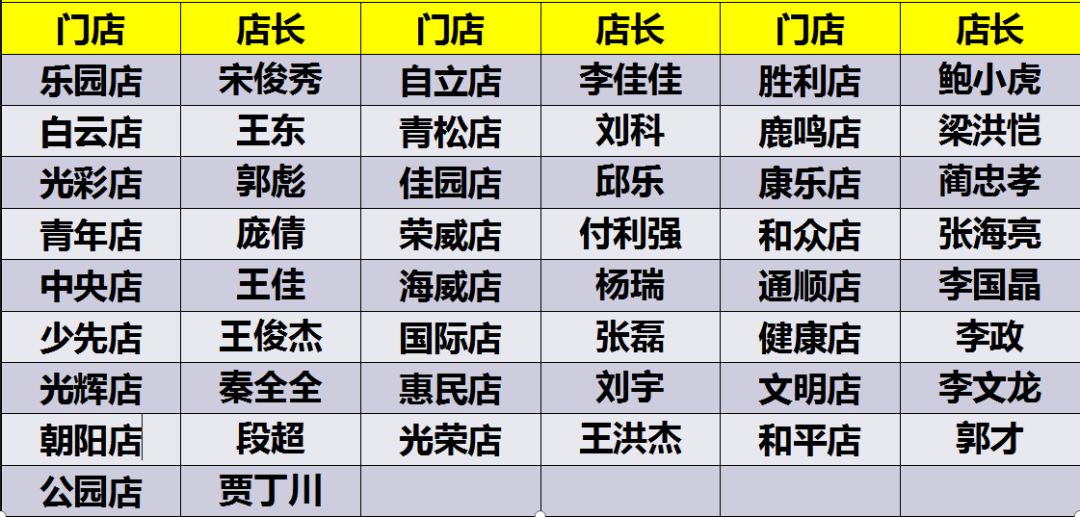 ATOM模式——2019年3月份区总、店长“盈利分红”