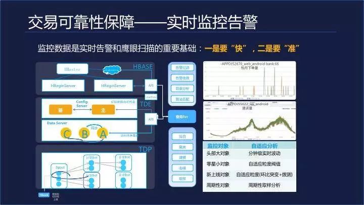 大咖说：如何借助腾讯云简单、高效移动开发？