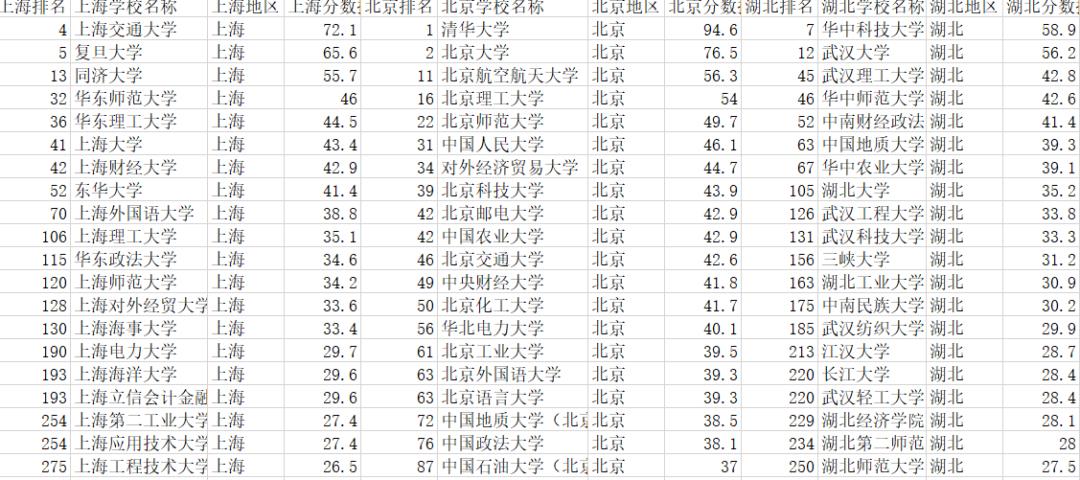 【数据可视化】全国排名前300的学校地区分布可视化