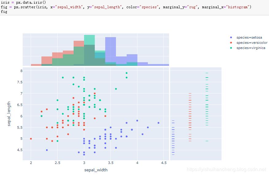 高可用数据可视化神器plotly_express详解