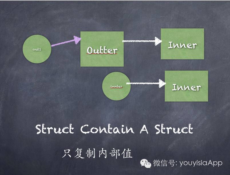 寒哥带你深入了解Swift中的Value Type