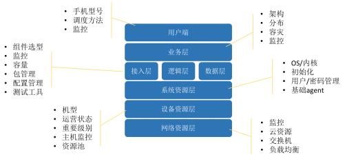 十万服务器秒级管控 腾讯云如何将AIOps用于日常管理？