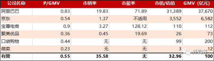 微信生态第一股！有赞借壳上市：Saas+电商，可以追赶拼多多么？ | 小汪天天见