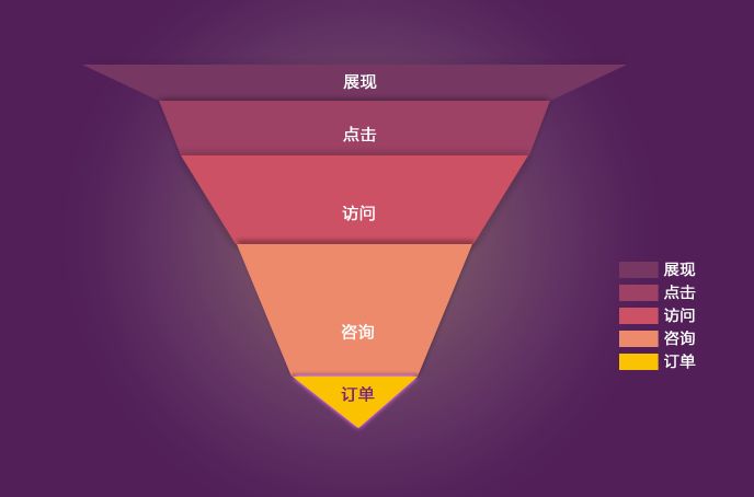 数据可视化与信息可视化浅谈