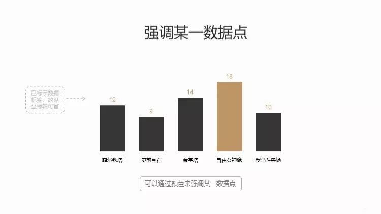 附下载#数据可视化的四件法宝