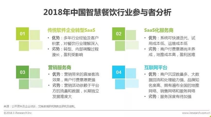 艾瑞发布中国智慧餐饮行业研究报告：SaaS厂商接入平台方能共同服务好商家