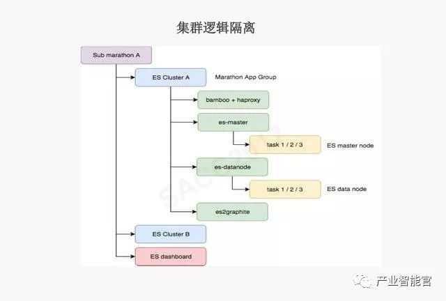 【云计算】腾讯云：云+时代下的大数据平台应用方案