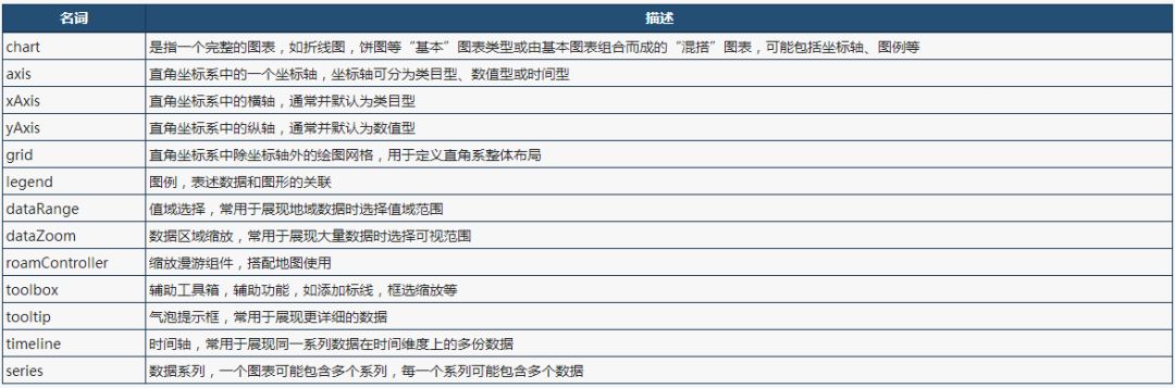 数据可视化之——recharts