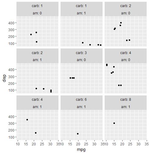 【数据故事】使用ggplot2进行数据可视化