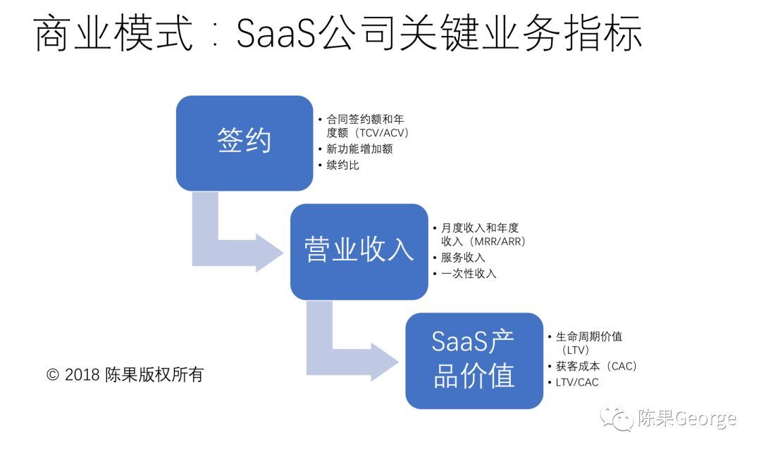 传统软件公司如何向SaaS转型？| 脑洞大开，细数9大差别