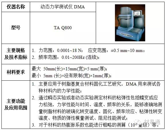 【技能】11张图带你看懂材料力学性能测试及分析！