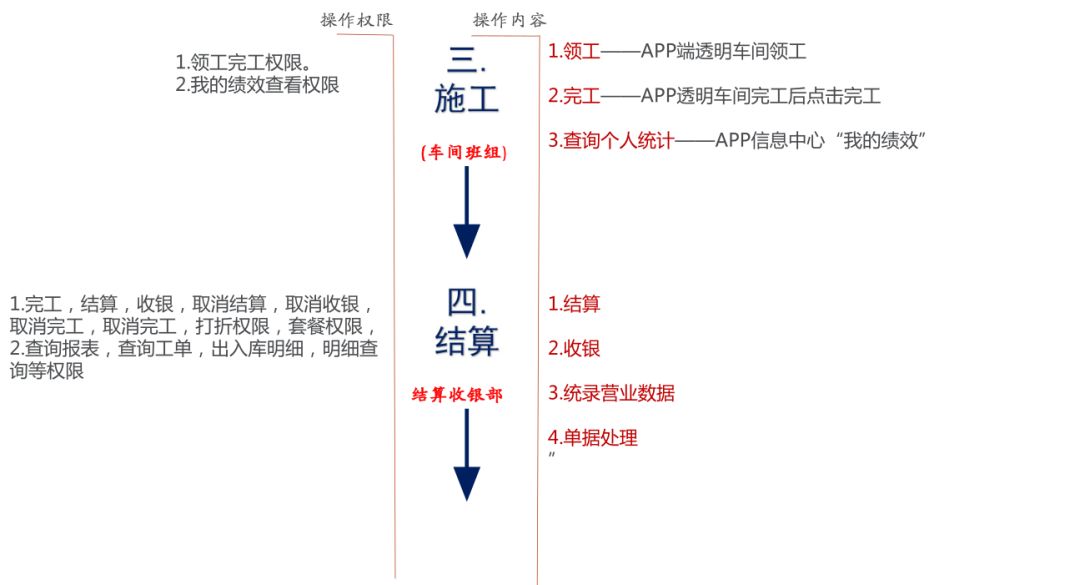 真正的SAAS像什么样