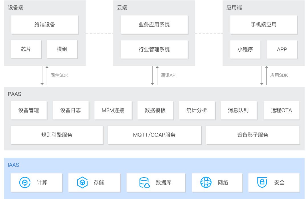 鑵捐浜戣仈鍚圧T-Thread鍙戝竷IoT杩炴帴杞欢鍖咃紝鍔╁姏鐗╄仈缃戣澶囦笂浜?> 
   </section> 
  </section> 
 </section> 
 <section class=