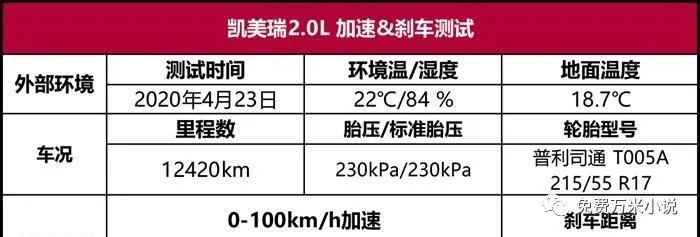 丰田凯美瑞2.0L性能测试：动力够用，但不激情