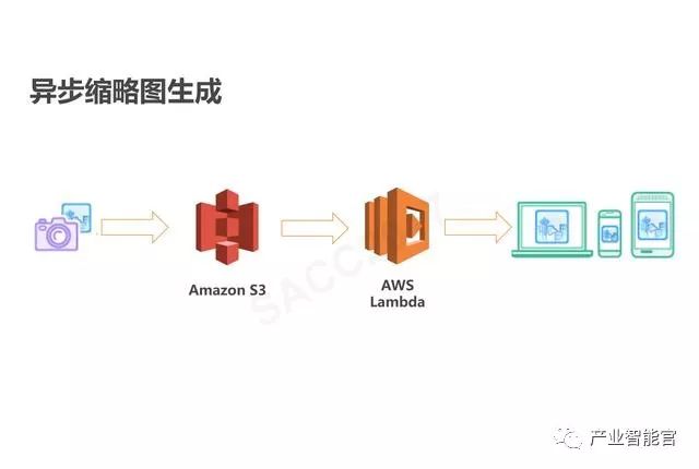 【云计算】腾讯云：云+时代下的大数据平台应用方案