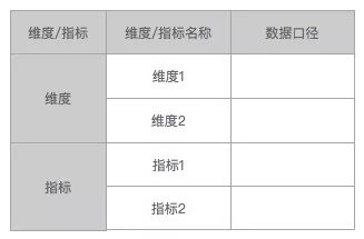 小尝试：基于指标体系的数据仓库搭建和数据可视化