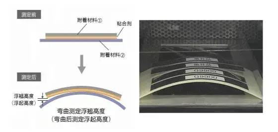 导热性能测试方法