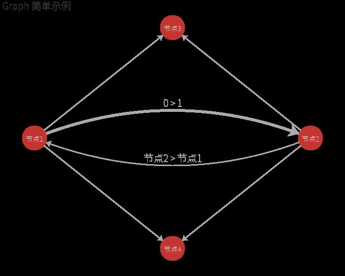 数据可视化-实用套路总结