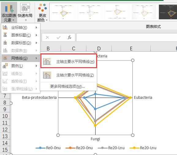 SCI期刊数据可视化—雷达图|辞官·第14期