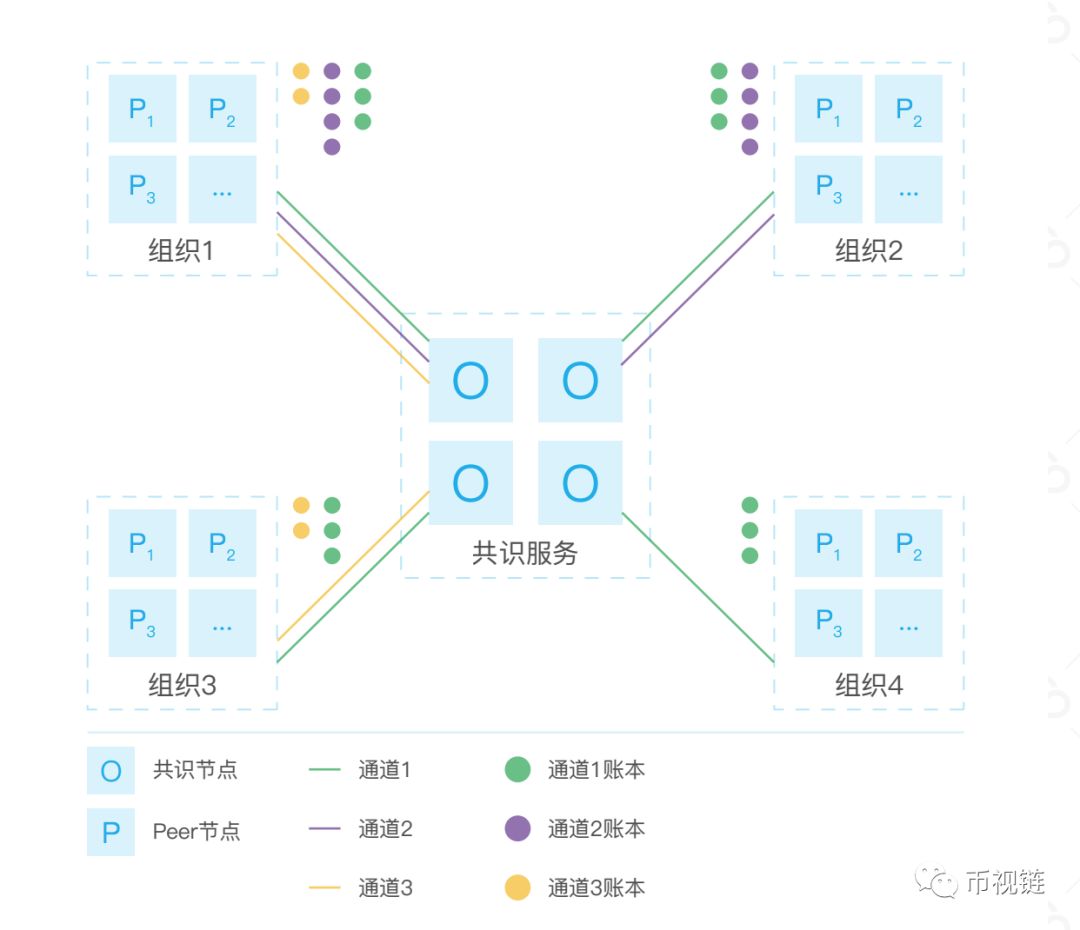 腾讯云：用联盟链打造企业云新生态