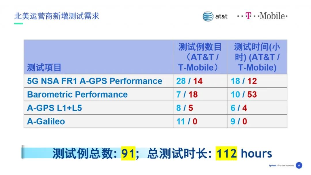 【在线回看】思博伦5G业务体验与性能测试研讨会