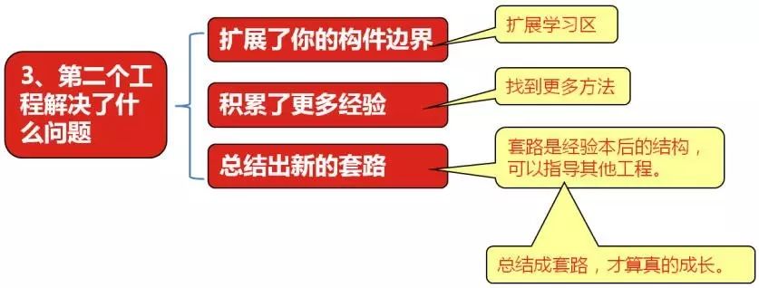 预算员从入门到高手的最短路径（5）