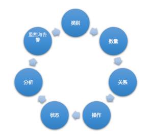 十万服务器秒级管控 腾讯云如何将AIOps用于日常管理？