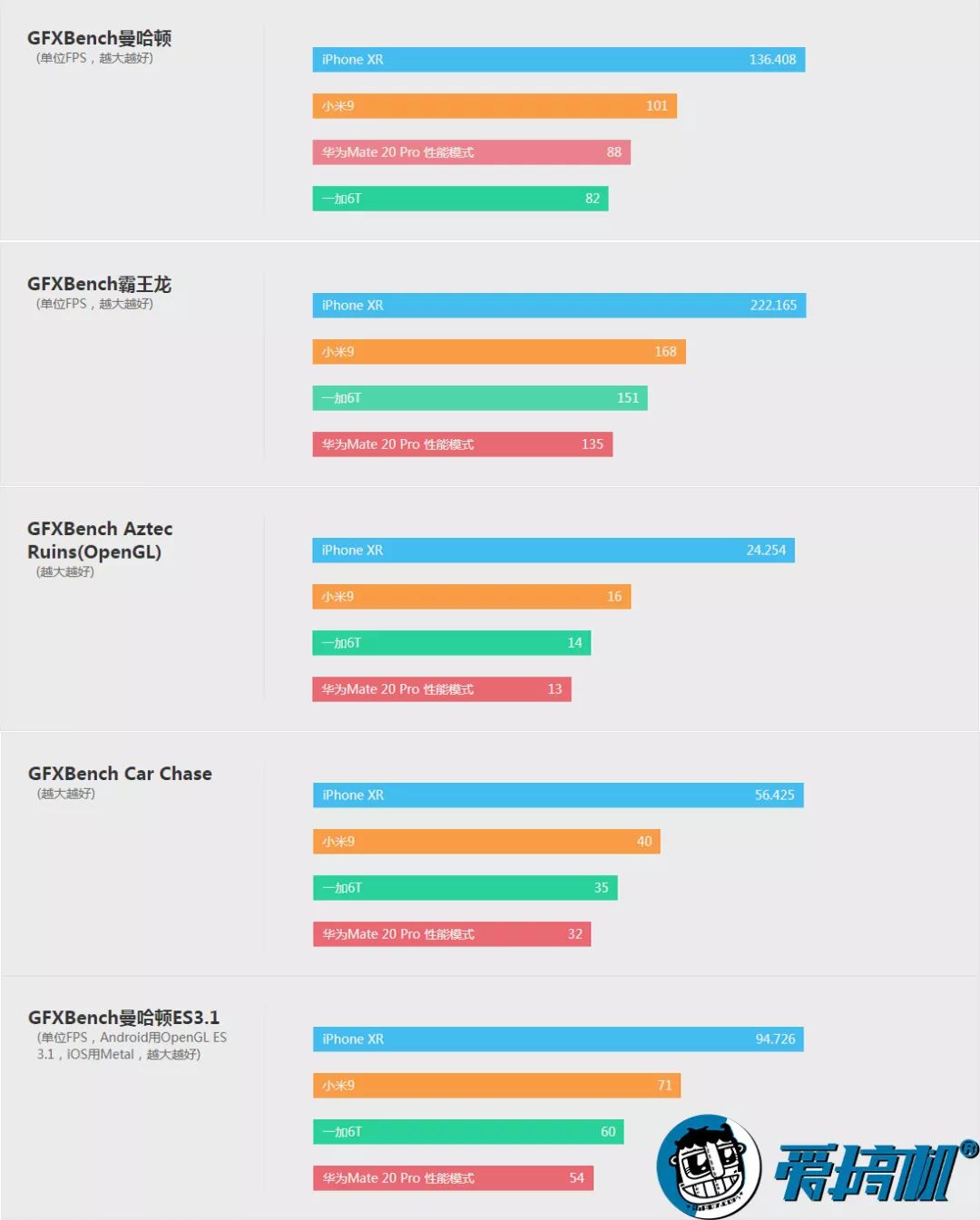 安卓之光：骁龙855详细性能测试