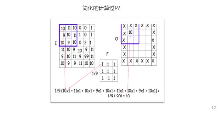 腾讯云总监手把手教你，如何成为 AI 工程师？