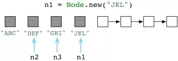 画说 Ruby 与 Python 垃圾回收