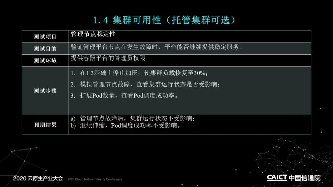 PPT+演讲视频 | 基于容器的平台性能测试方法解读