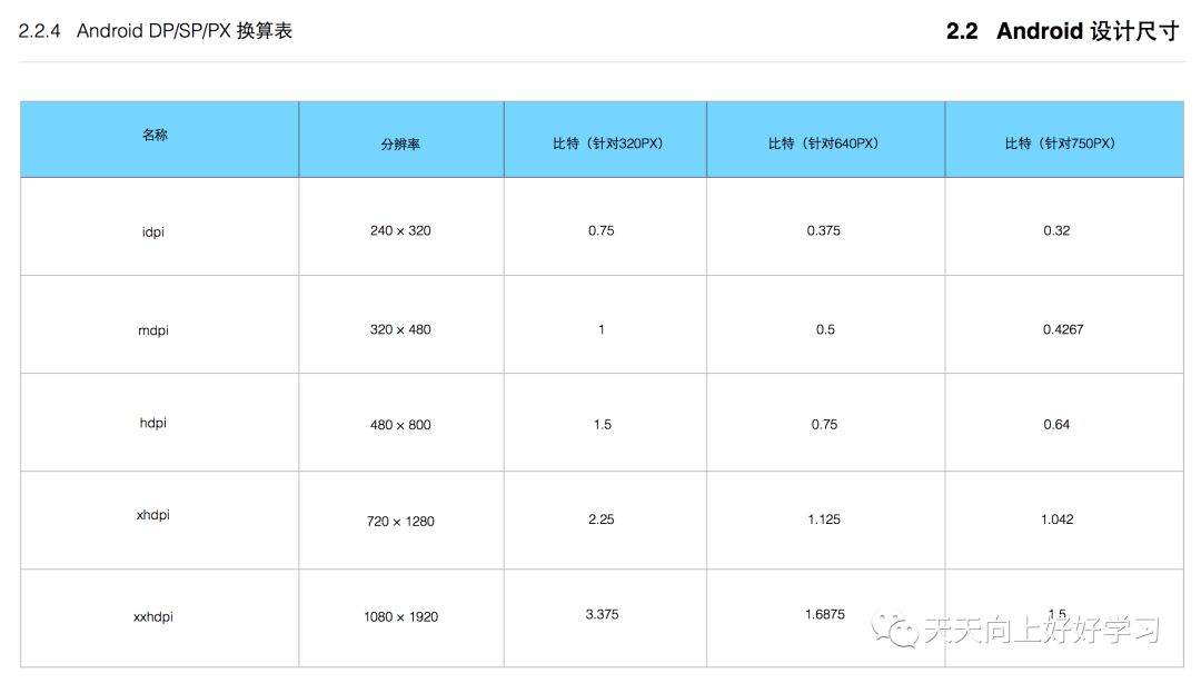 移动端安卓界面设计规范有哪些？