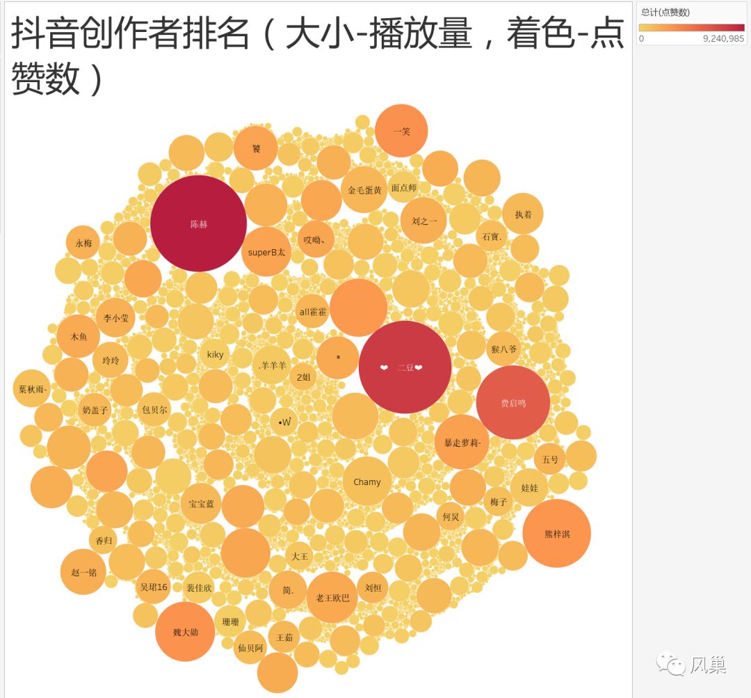 抖音视频数据可视化从 0 到 1