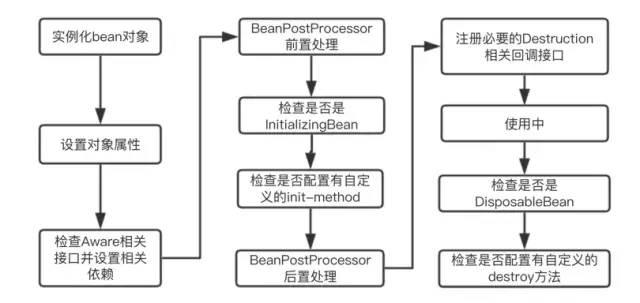 为什么一定要学 Spring Boot ？