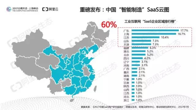 阿里云发布：中国SaaS用户研究报告