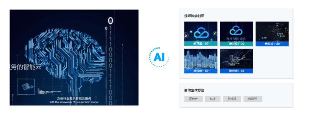 腾讯云推明眸智能视频云解决方案，助力直播行业驶向合规化